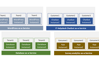 The Benefits of Multi-Instance Multi-Tenancy on Kubernetes