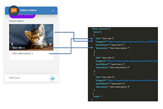 Como enviar un Carrusel en Watson Assistant con Blahbox