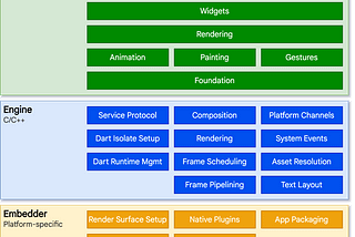 Flutter architecture & Project setup