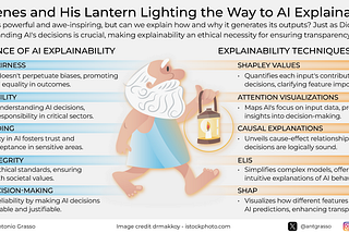 AI Explainability Inspired by the Lantern of Diogenes