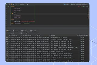 Learnings from running hundreds of data incidents at SYNQ
