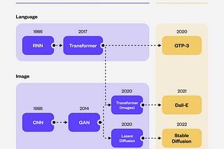 Roadmap untuk Menjadi Generative AI Expert: Langkah demi Langkah Menuju Masa Depan AI