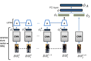 Multiple object tracking approaches…