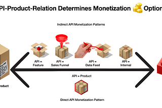 5 Patterns for API Monetization | How to make money with APIs