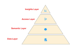 Part 1: A Survey of Analytics Engineering Work at Netflix