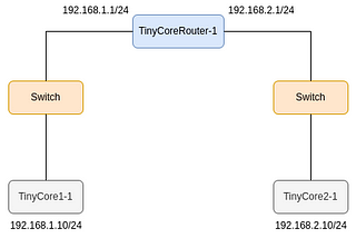 Setup a Virtual Network using GNS3