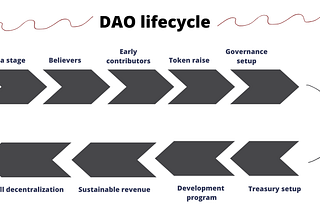 Can DAOs replace corporations?