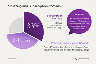 Subscription Nomads: A Warning