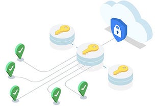 Securing cloud storage files with KMS
