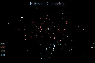 K-Means Clustering in Security Domain