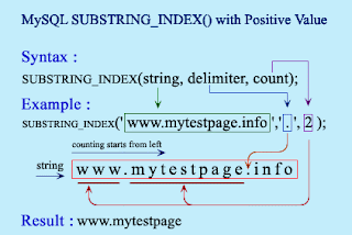 How to use SUBSTRING_INDEX() MySQL