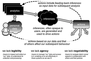 Data Privacy in Social Media