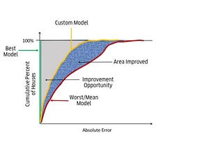 The intuition behind R2 and other regression evaluation metrics