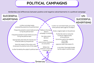 The importance of advertising in political campaigns