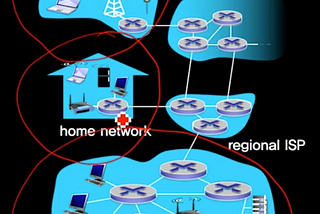 Network — (1)