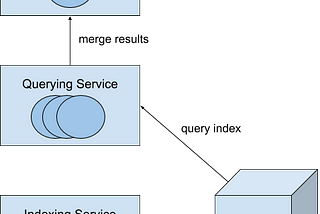 How to scale up by dumbing down