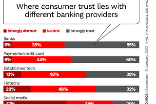 Embedded Fintech: Who should consider an embedded finance offering and how to get from decision to…