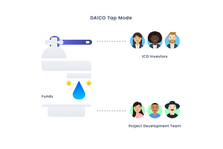 Building a platform based on DAICO standards of governance.