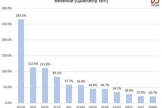 Semiconductor Stocks Q4 Overview: AI Gains Heat Up