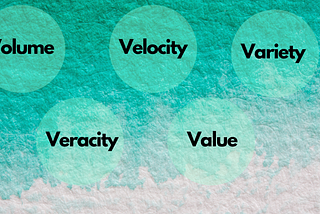 5Vs of Data Analytics