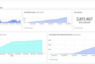 Embarking on journey to onboard 1 billion users in Web3 Social Media