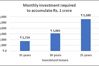 Can slow, steady, regular small investments make you a crorepati? An analogy