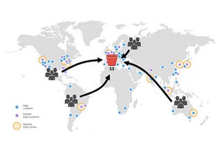 Deploy a website to S3 and CloudFront with Bitbucket Pipelines