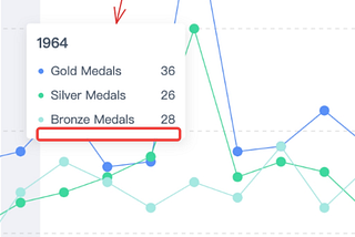 How to add custom content at the bottom of the tooltip card in VChart?