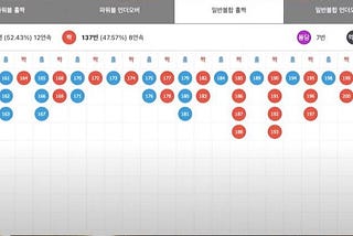 파워볼게임 일반볼 홀짝 2가지 특징