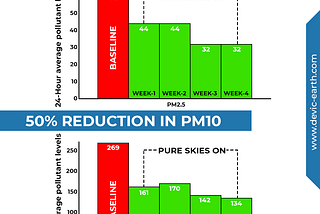 The Solution — How to Control Emissions in the Cement Industry