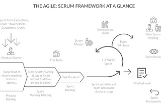 Sprint Planning Simplified