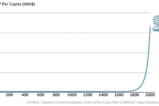 Creating Wealth Sustainably