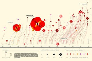 Data visualization learning journal 1