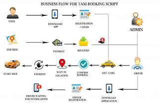 Taxi booking script