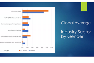 7 Surprising Trends You Didn’t Know About Representation of Women In Cloud and AI Industry
