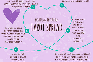 New Moon in Taurus 2023 Tarot Spread: Blooming Dreams 🌸