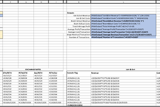 Incentive Analysis: Arbitrage & Market Maker Keepers in MakerDAO