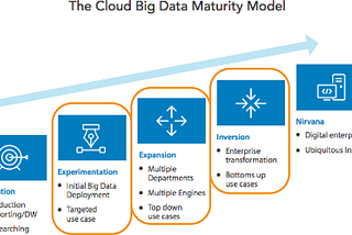 De DataOps y Data-Driven Organization PARTE 2