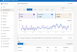 Focus on Bing — Not Google — For AEO, Here Is Why …