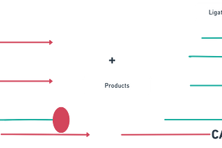 Developing a microarray oligonucleotide ligation assay (OLA)for the detection of the M184V HIV-drug…