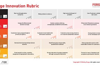 Mitigating Product Innovation Risks with the Forge Innovation Rubric — Customer Motivation (Part…
