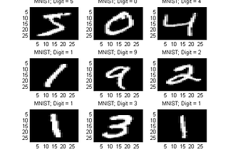 Some Facts About Deep Learning and its Current Advancements