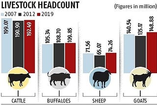 एंटी-मिथेनोजेनिक फीड सप्लीमेंट: हरित धारा