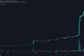 Price of this mysterious first-ever crypto COVID Vaccine token skyrocketed 180x in 2 months