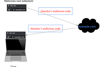 Basic Web Security