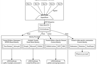 The Sigstore Trust Model