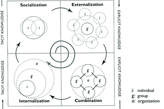 Cultivating the Hive mind to overcome group-thinking