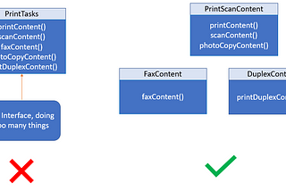 The Interface Segregation Principle: Designing Focused and Maintainable Python Interfaces