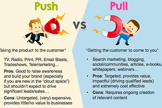 How to use Segmentation & Targeting to develop digital marketing strategies?