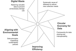 Data Stewardship as Environmental Stewardship